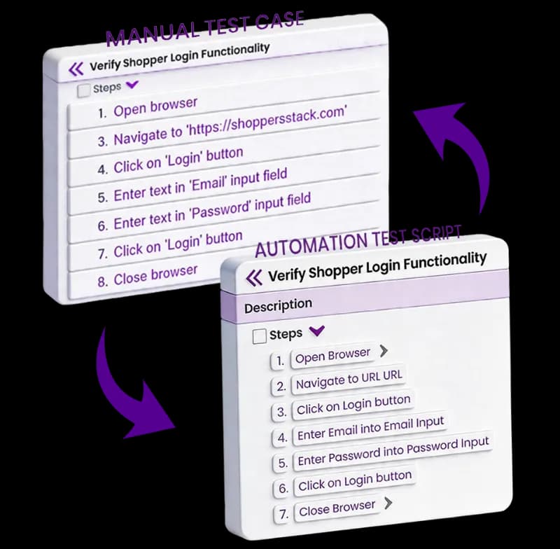 Scriptless Test Management
