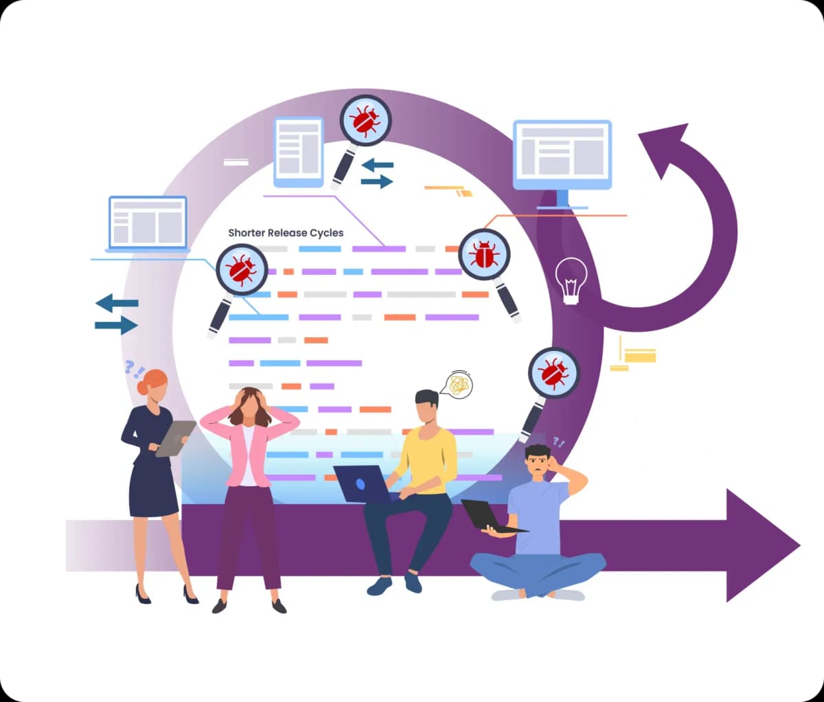 Automation Enterprise Application Testing